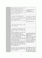[정신간호학실습] 제1형 양극성 장애 case A+ 간호진단 2개, 간호과정 1개(이론적근거, 참고자료, 꼼꼼) 20페이지