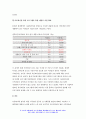 사회복지와문화다양성 2021 기말 1. 문화다양성 시대에 다문화사회 정착을 위한 이주민과 선주민 간 사회통합 방안에 대하여 논하시오.  사회복지와문화다양성  2. 강의를 수강하면서 인상적인 내용 또는 관심 분야 세 가지를 선택하여 그 이유와 함께 제시하시오. 4페이지