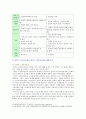 [노인복지론 2021 기말] 1. 멀티미디어 강의 중 가장 인상 깊었던 강의 3강의를 선정하고, 그 이유를 쓰시오. 2. 치매돌봄을 둘러싼 대표적인 관점으로 의료적 모델, 사회적 모델, 사람중심케어 모델을 각각 설명하시오. 3. 잔여적 노인복지실천과 제도적 노인복지실천에 대해 설명하고, 자신은 어떤 관점으로 노인복지를 실천할 것인지 쓰시오. 8페이지