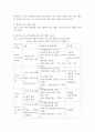 여러분들은 평생교육기관(원격기관 제외)에서 평생교육프로그램 개설을 의뢰받은 교수자입니다. 여러분들이 개설할 프로그램의 개요, 목표, 차시별 프로그램 계획서를 만들어보고, 각 차시마다(또는 일부 차시에서) 가장 효과적 평생교육방법들을 선택하여 구체적으로 설명하시오 3페이지