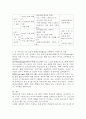 여러분들은 평생교육기관(원격기관 제외)에서 평생교육프로그램 개설을 의뢰받은 교수자입니다. 여러분들이 개설할 프로그램의 개요, 목표, 차시별 프로그램 계획서를 만들어보고, 각 차시마다(또는 일부 차시에서) 가장 효과적 평생교육방법들을 선택하여 구체적으로 설명하시오 4페이지