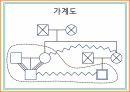 영화 해리포터 가족관계분석(가족복지론, 영화줄거리, 가계도, 생태도, 정리) PPT, 파워포인트 5페이지