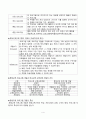 2021학년 2학기 평생교육프로그램개발 요약집(기말시험 대비) 4페이지