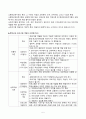 2021학년 2학기 평생교육프로그램개발 요약집(기말시험 대비) 5페이지