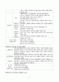 2021학년 2학기 평생교육프로그램개발 요약집(기말시험 대비) 6페이지
