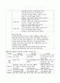 2021학년 2학기 평생교육프로그램개발 요약집(기말시험 대비) 11페이지