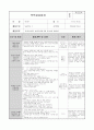0세반 보육실습일지. 총 20일 분량의 보육실습일지입니다. 3페이지