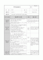 0세반 보육실습일지. 총 20일 분량의 보육실습일지입니다. 9페이지