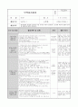 0세반 보육실습일지. 총 20일 분량의 보육실습일지입니다. 13페이지