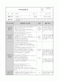 0세반 보육실습일지. 총 20일 분량의 보육실습일지입니다. 17페이지