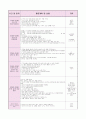 0세반 어린이집  보육실습일지 (20일 분량) 2페이지