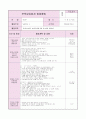 0세반 어린이집  보육실습일지 (20일 분량) 5페이지