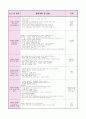 0세반 어린이집  보육실습일지 (20일 분량) 6페이지