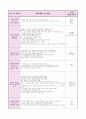 0세반 어린이집  보육실습일지 (20일 분량) 16페이지
