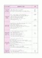 0세반 어린이집  보육실습일지 (20일 분량) 20페이지