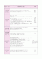 0세반 어린이집  보육실습일지 (20일 분량) 26페이지