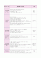 0세반 어린이집  보육실습일지 (20일 분량) 28페이지