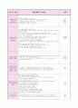 0세반 어린이집  보육실습일지 (20일 분량) 30페이지