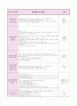 0세반 어린이집  보육실습일지 (20일 분량) 32페이지