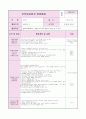 0세반 어린이집  보육실습일지 (20일 분량) 33페이지