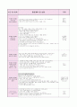 0세반 어린이집  보육실습일지 (20일 분량) 36페이지