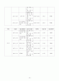 평생교육실습일지 19페이지