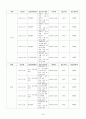 평생교육실습일지 20페이지