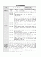 평생교육실습일지 23페이지