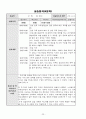 평생교육실습일지 24페이지