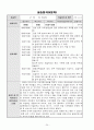 평생교육실습일지 25페이지