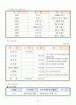 평생교육실습일지 44페이지