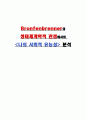Bronfenbrenner의 생태체계학적 관점에서의 나의 사회적 유능성 분석 1페이지