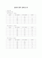 쿨롱의 법칙 결과보고서 1페이지