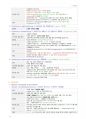 정리-미생물학 42페이지