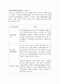 코로나 19로 인해 국민들의 자원봉사활동이 예전보다 활발하게 이루어지지 못하고 있습니다 3페이지