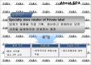 자라 성공전략 유통경로 SPA 주요연혁 5페이지