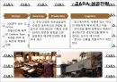 자라 성공전략 유통경로 SPA 주요연혁 7페이지