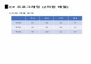 C프로그래밍 2차원 배열 및 다차원배열 23페이지