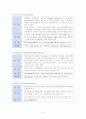 고혈압피피티끝판왕세트 레포트 7페이지