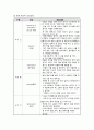 정신간호학실습, 조현병Schizophrenia 케이스스터디 A+ 7페이지