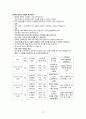 모성간호학 케이스스터디, 자연분만, NSVD A+ 10페이지