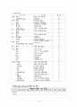 모성간호학 케이스스터디, 자연분만, NSVD A+ 16페이지