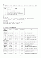 성인간호학실습 ARDS (급성호흡곤란증후군) CASE STUDY, A+ 9페이지
