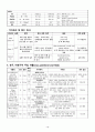 성인간호학실습 ARDS (급성호흡곤란증후군) CASE STUDY, A+ 10페이지