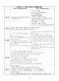성인간호학실습 ARDS (급성호흡곤란증후군) CASE STUDY, A+ 15페이지
