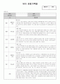 만5세 유아 관찰기록 (9월-2월)_12명 3차통합지표 반영 1페이지