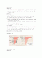 다문화가정의 현황, 문제점, 차별사례, 해결방안 요약정리 3페이지