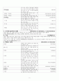 정신건강사회복지사 수련준비 정신과 용어 정리 5페이지