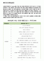 LG디스플레이 면접기출(최신)+꿀팁[최종합격!] 2페이지
