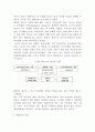 Albert Ellis(알버트 앨리스)의 합리적 정서치료이론 TBL 7페이지
